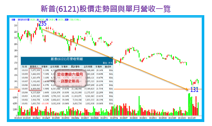 新普 6121 怎麼了 三分鐘看懂電池產業 孫慶龍的投資部落格 痞客邦