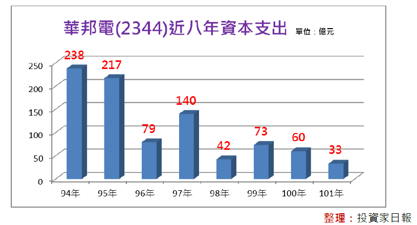 2013-4-8 下午 02-03-02