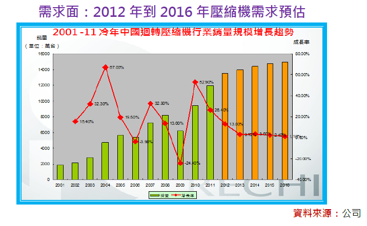 2013-5-16 上午 08-46-03