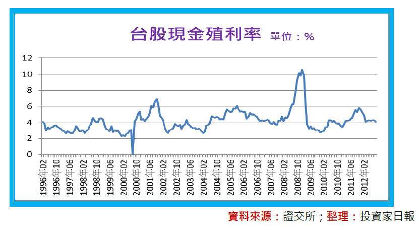 2013-7-2 上午 12-02-03