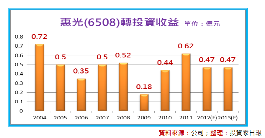 2013-7-16 下午 12-56-54