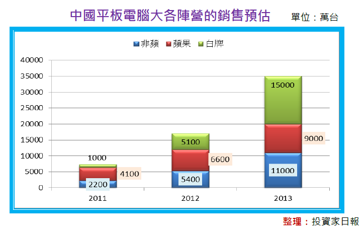 2013-9-30 下午 04-17-53