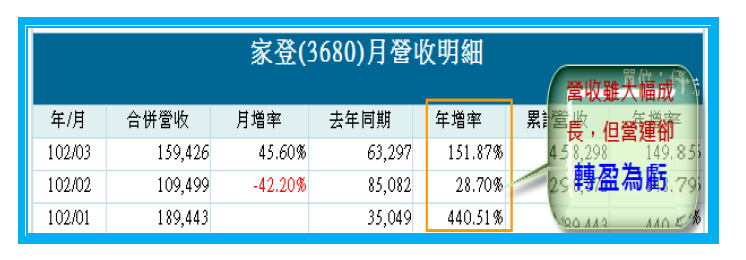 2013-11-4 上午 10-54-25