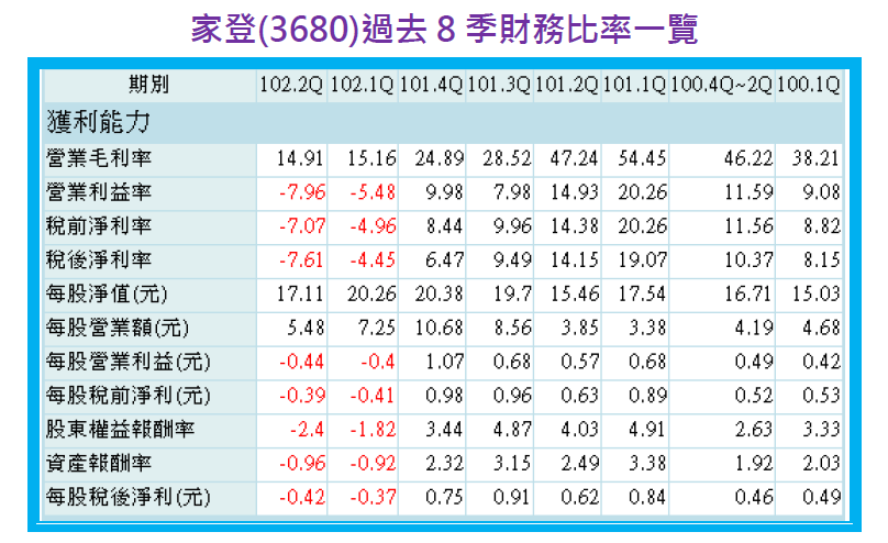 2013-11-4 上午 10-56-03