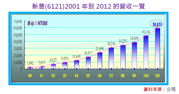 2013-11-18 下午 05-09-59