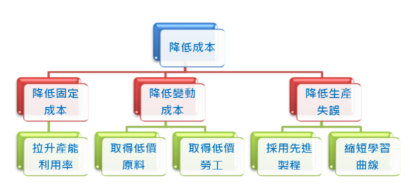 2013-11-21 下午 05-04-37