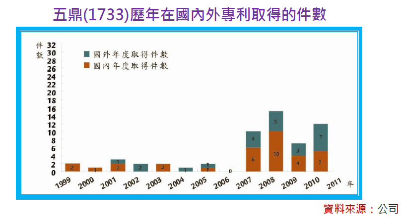 2013-12-4 下午 10-38-44