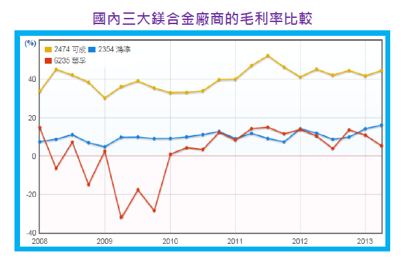 2014-3-3 下午 05-49-24