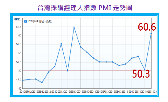 2014-5-21 下午 03-37-13