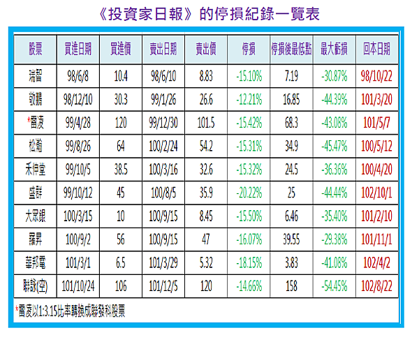 2014-8-4 下午 12-36-03