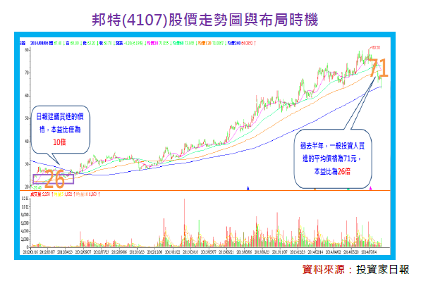 2014-8-18 上午 11-50-45