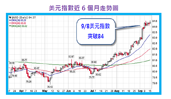 2014-9-22 上午 11-56-40