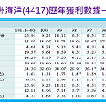 2014-9-29 下午 03-02-59