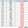 2014-10-2 下午 04-46-28