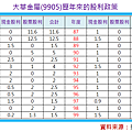 2014-10-12 下午 03-39-28