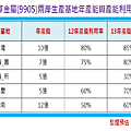 2014-10-12 下午 03-39-39