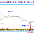 2014-10-15 下午 04-29-54