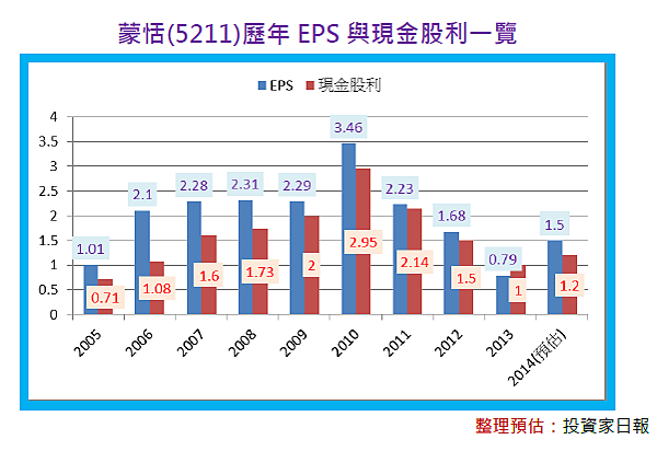 2014-11-4 下午 03-06-59