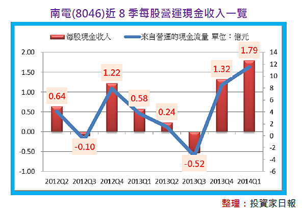 2014-12-4 上午 10-58-50