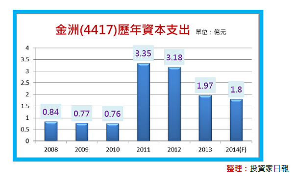 2015-1-5 下午 02-59-34