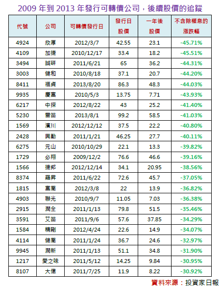 2015-5-6 下午 12-58-35