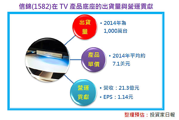 2015-5-25 下午 03-48-24