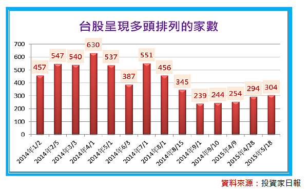 2015-6-9 下午 12-50-04