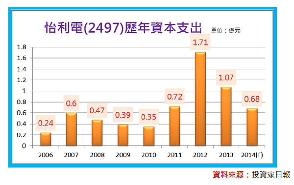 2015-9-14 下午 04-53-12