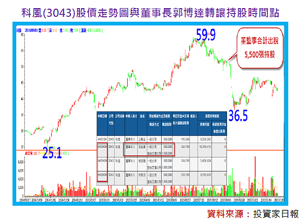 2015-10-5 上午 11-27-14