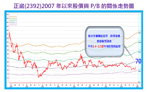 2015-10-27 上午 10-48-37