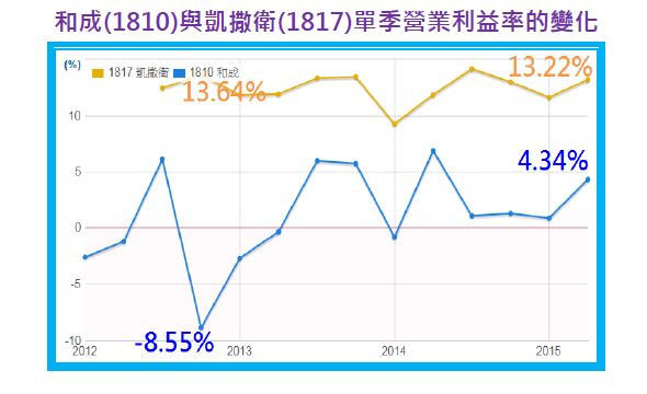 2015-11-9 下午 04-33-07