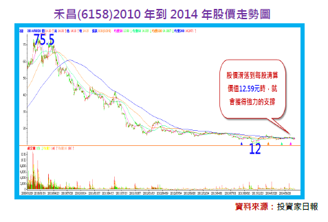 2015-12-7 上午 10-34-38