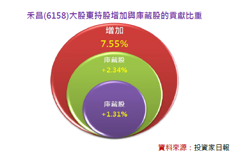 2015-12-11 下午 12-34-18