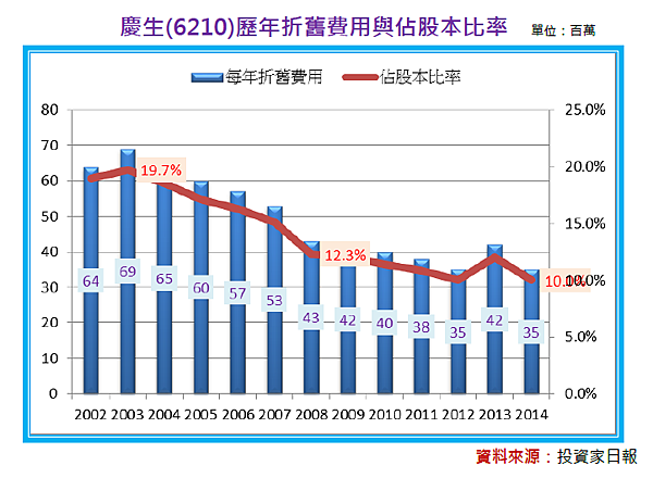 2015-12-11 下午 04-09-11