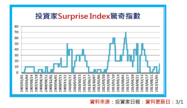 2016-3-16 下午 04-32-54