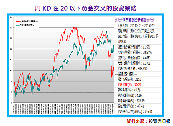 3分鐘學會周kd在以下黃金交叉的意義 孫慶龍的投資部落格 痞客邦