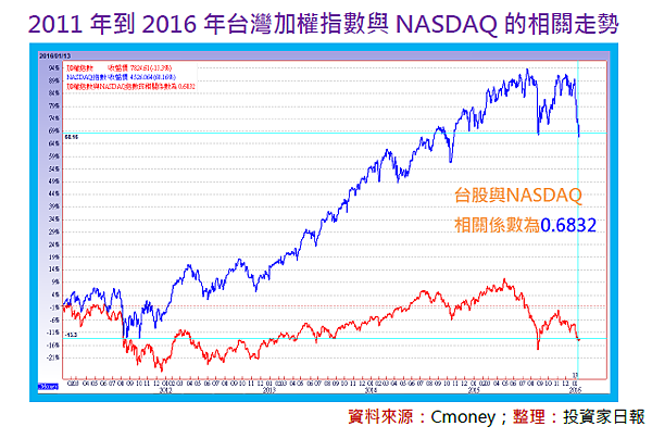 2016-4-11 上午 09-52-29