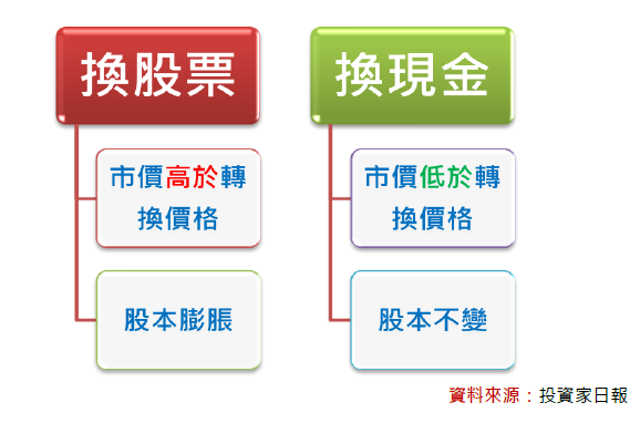 15 財報分析 孫慶龍的投資部落格 痞客邦