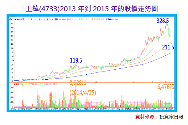 2016-5-12 下午 05-23-55