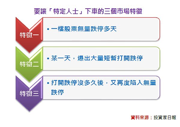Re: [請益] 合一的主力現在是哭是笑呢?