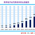 2016-6-2 上午 09-32-02