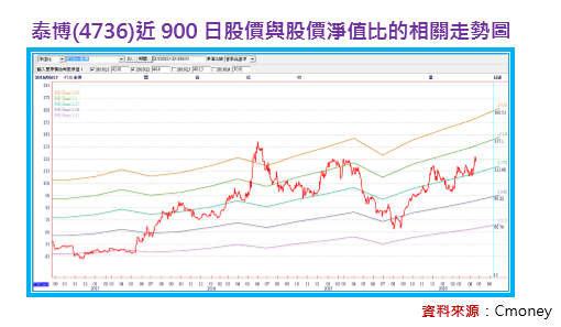 2016-6-13 下午 10-48-21