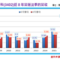 2016-6-15 下午 02-23-58