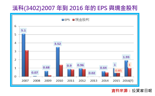 2016-6-15 下午 02-24-32