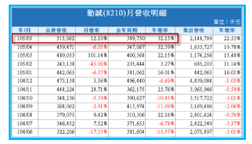 2016-6-16 上午 10-31-39