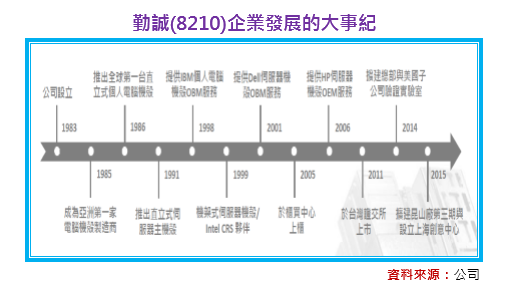 2016-6-17 下午 01-56-05