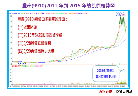 2016-6-30 下午 03-51-41