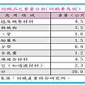 2016-6-30 下午 04-39-48