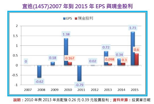 2016-7-4 下午 05-38-56