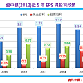 2016-7-11 下午 05-35-40